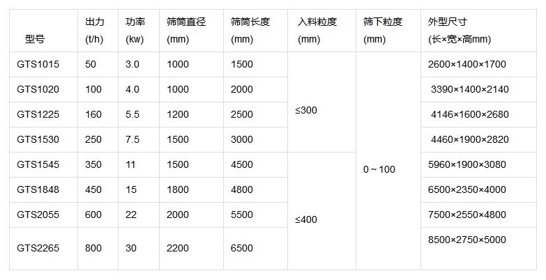 無(wú)軸滾筒篩石機(jī)參數(shù)